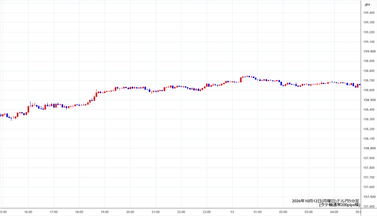 https://usdjpy.stg.fxrec.com/img/usdjpy5min261012.jpg