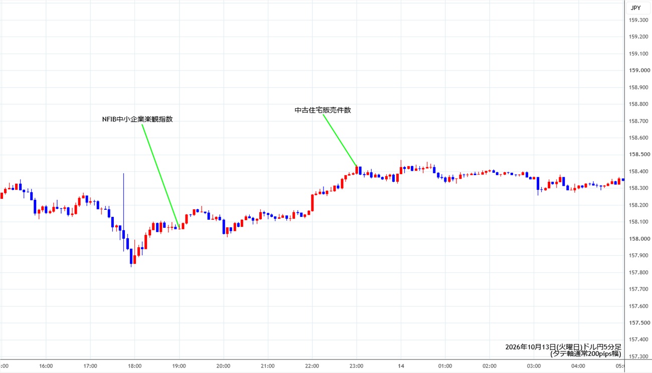 https://usdjpy.stg.fxrec.com/img/usdjpy5min261013.jpg