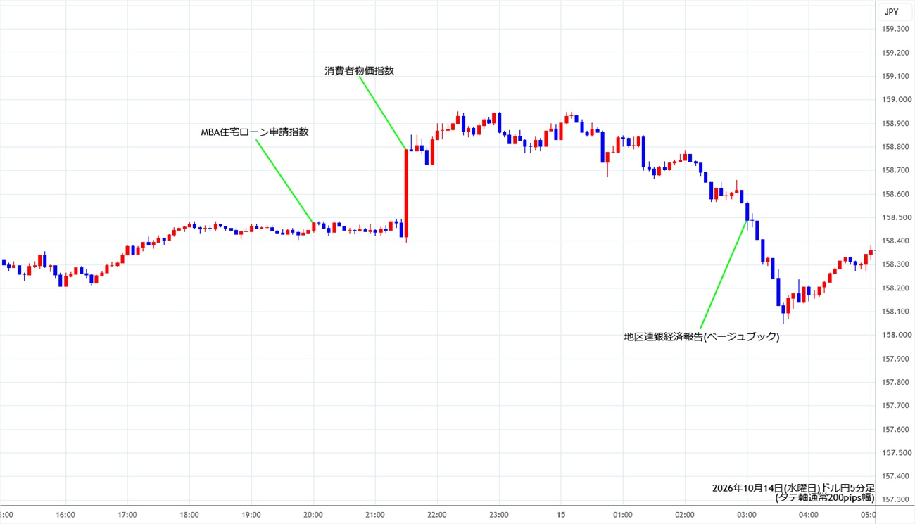 https://usdjpy.stg.fxrec.com/img/usdjpy5min261014.jpg