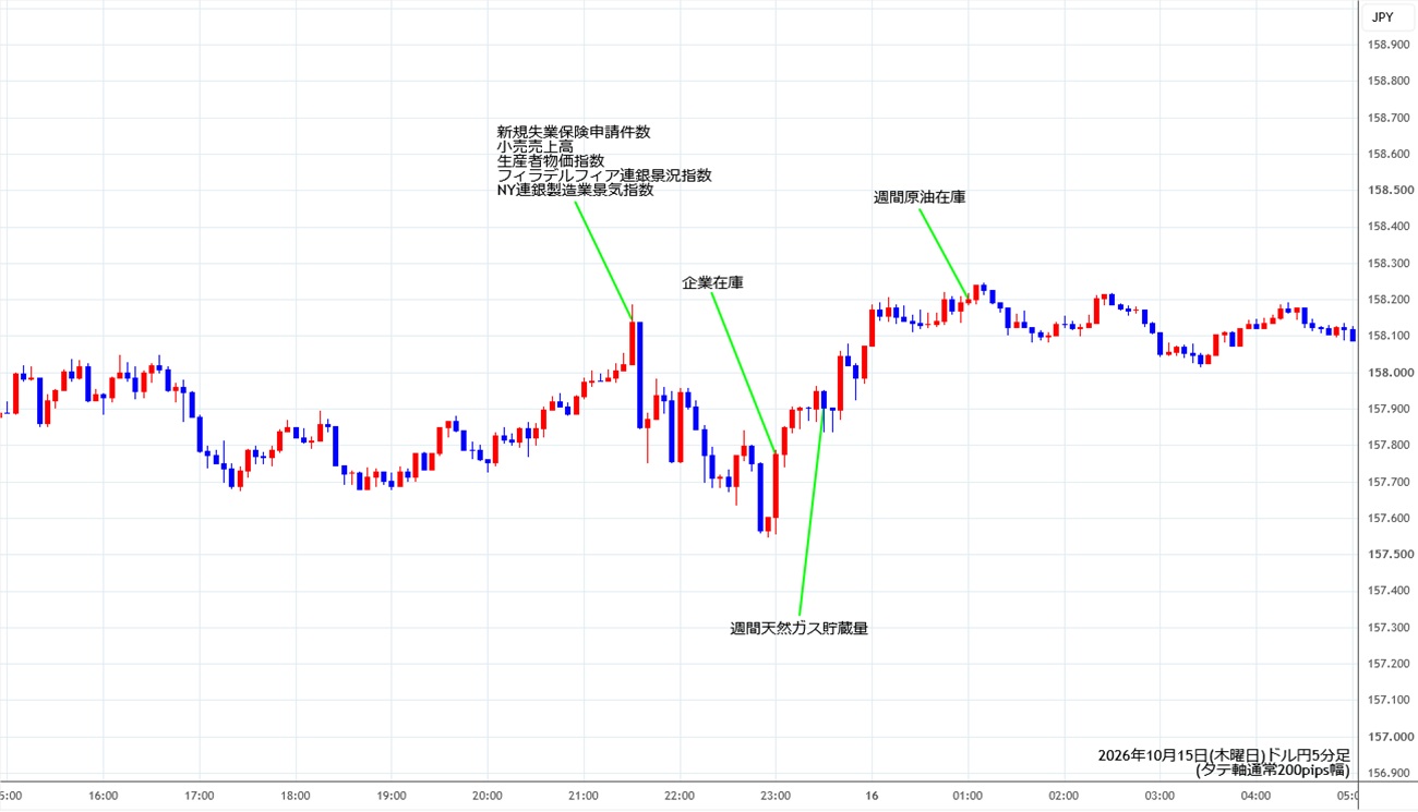 https://usdjpy.stg.fxrec.com/img/usdjpy5min261015.jpg