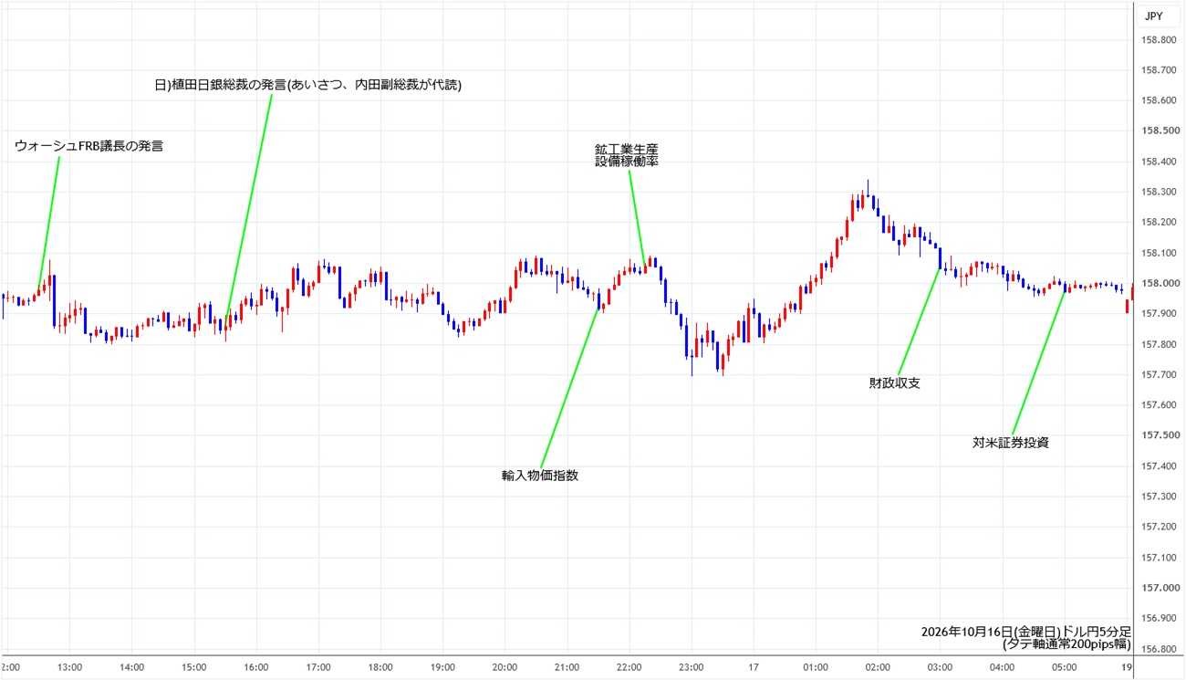 https://usdjpy.stg.fxrec.com/img/usdjpy5min261016.jpg