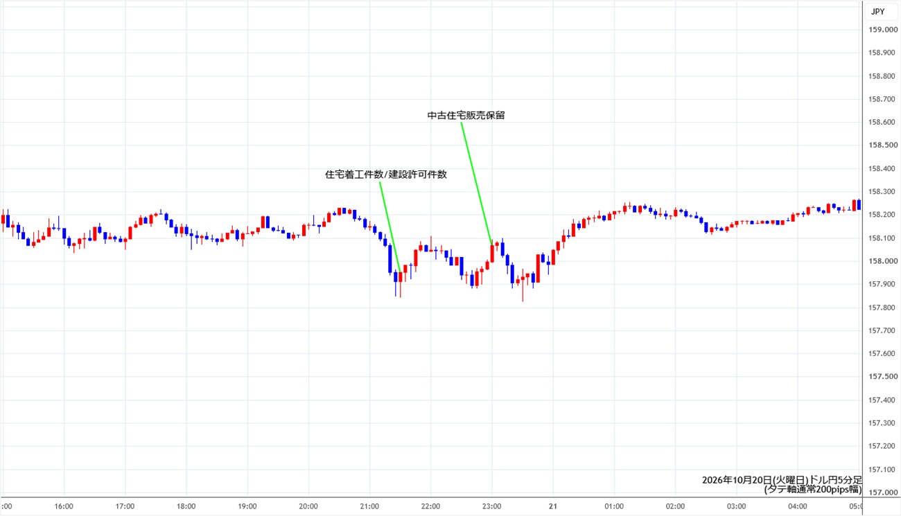 https://usdjpy.stg.fxrec.com/img/usdjpy5min261020.jpg