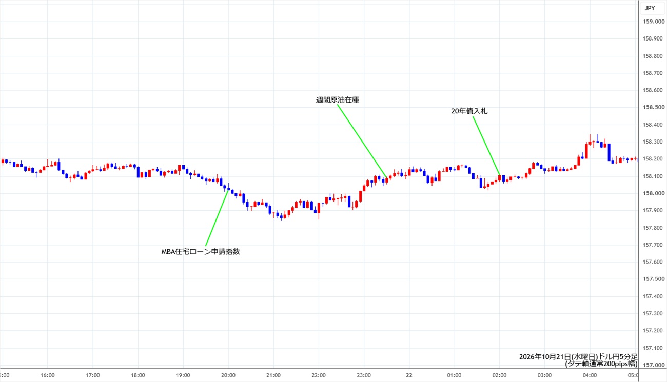 https://usdjpy.stg.fxrec.com/img/usdjpy5min261021.jpg