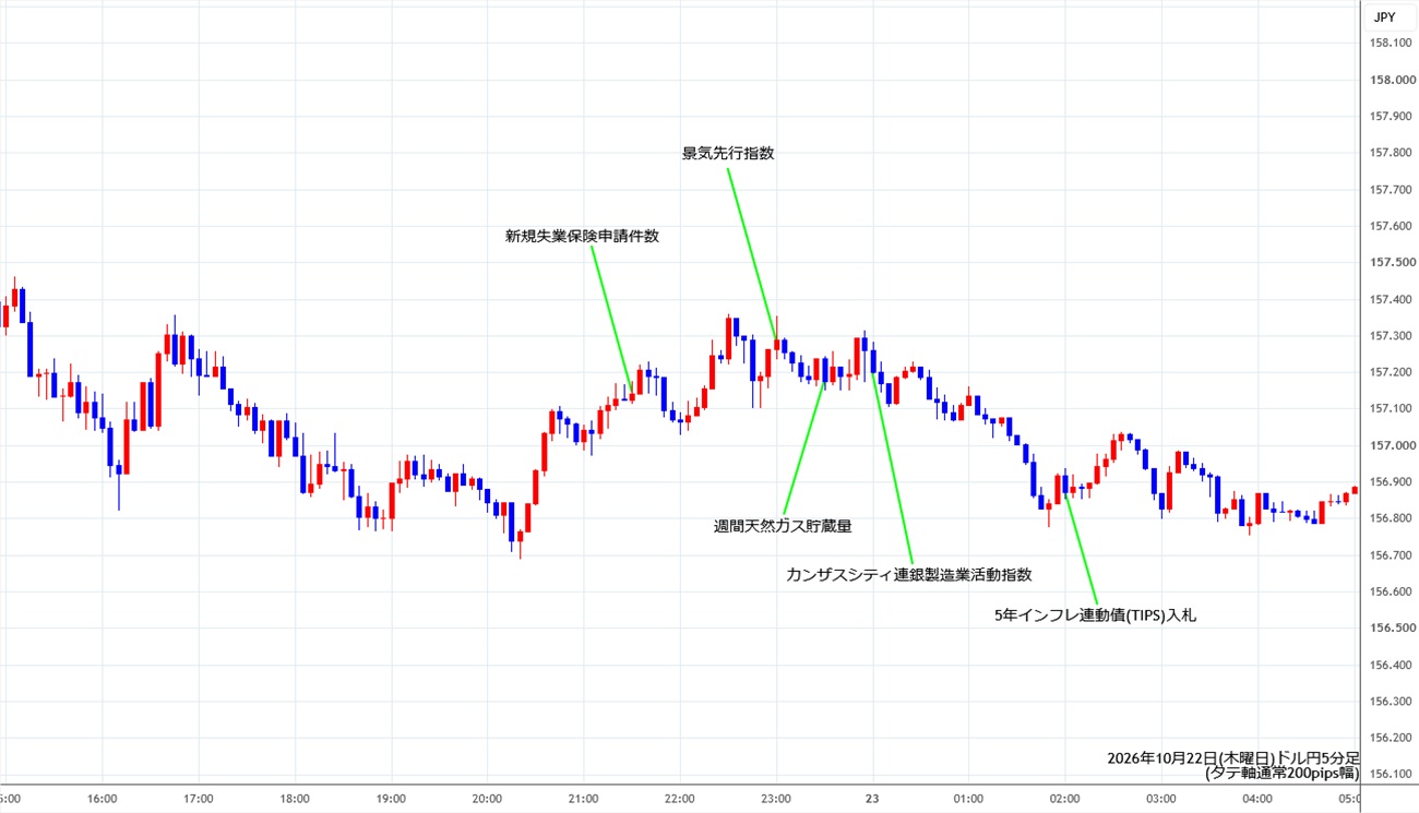 https://usdjpy.stg.fxrec.com/img/usdjpy5min261022.jpg
