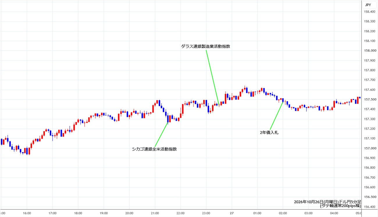 https://usdjpy.stg.fxrec.com/img/usdjpy5min261026.jpg