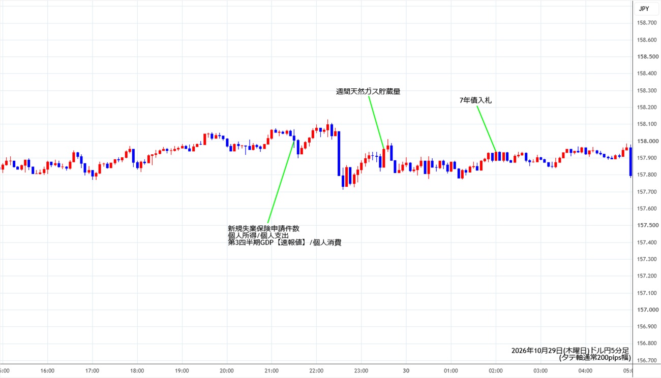 https://usdjpy.stg.fxrec.com/img/usdjpy5min261029.jpg